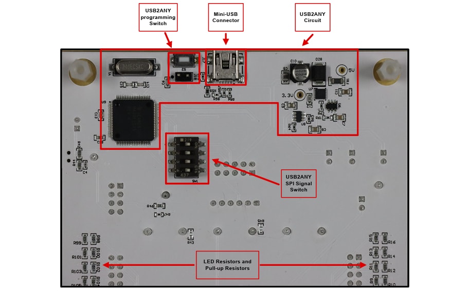 Texas Instruments TXE81xxEVM Evaluierungsmodul